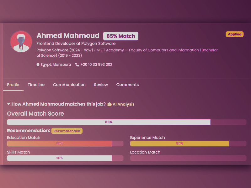 Analytics dashboard
